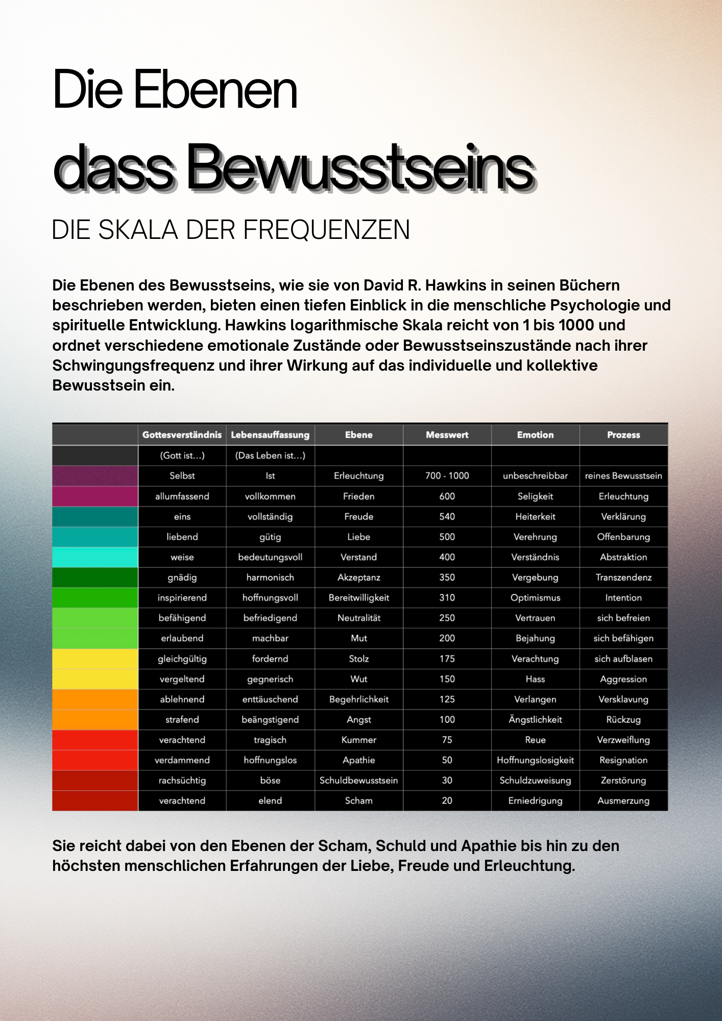 Identity Shifting & Reality Creation: Manifestations-Leitfaden
