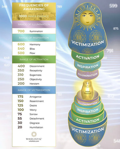 Twinflame Coaching: Kronenzglanz 👸🏻